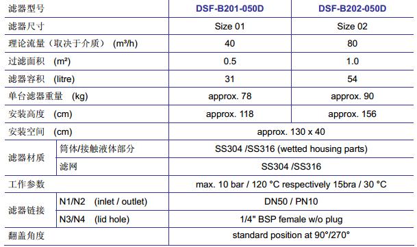 远诺双联袋式过滤器