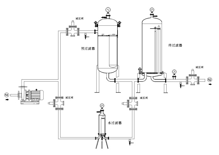 葡萄酒过滤系统