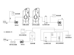 纯水反渗透系统